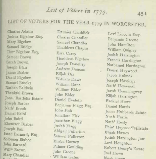 list of women voters